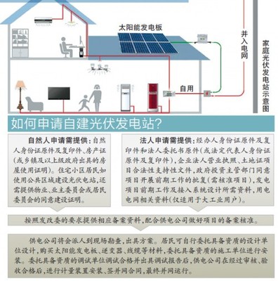 新疆乌鲁木齐市首个居民光伏发电站并网 - solarbe索比太阳能光伏网