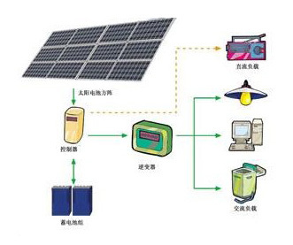太阳能光伏发电系统技术专题 - OFweek太阳能光伏网